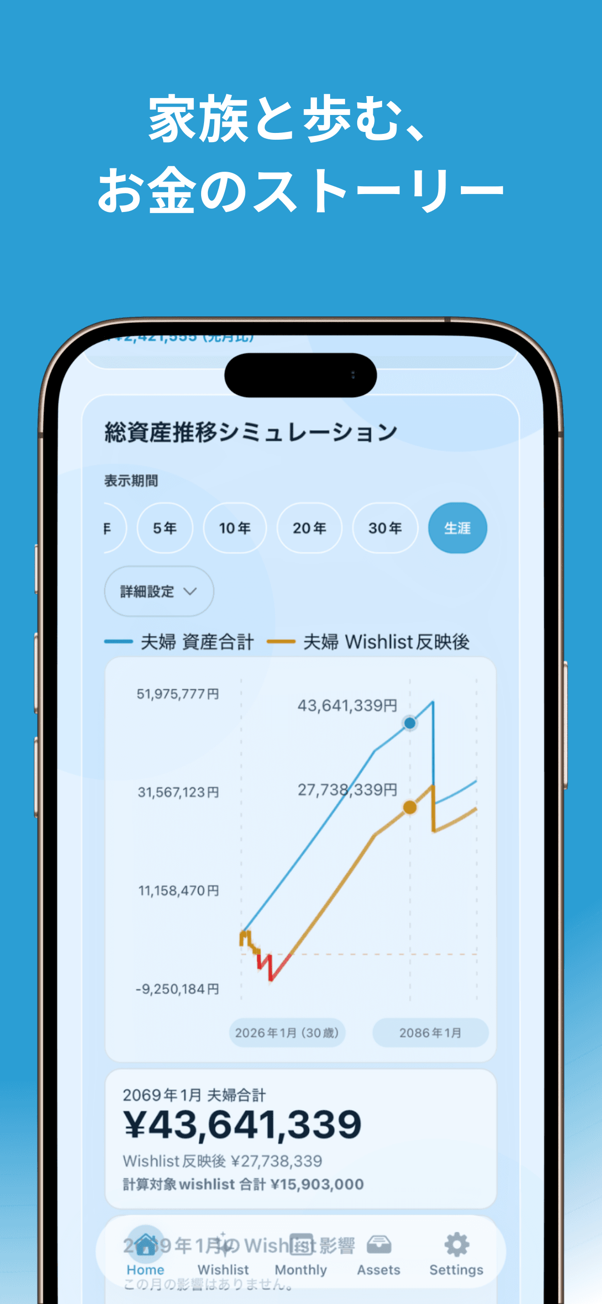 Future Model screenshot